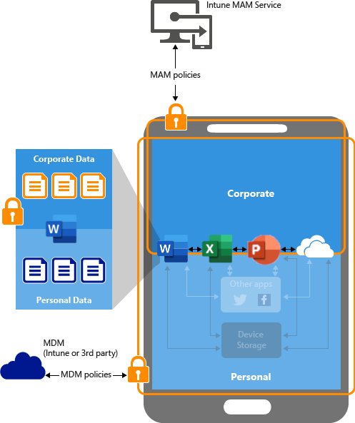 Intune App Protection Policy